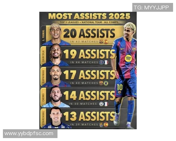 2025年美十大足球球星排名揭秘 谁将称霸美国足坛的未来